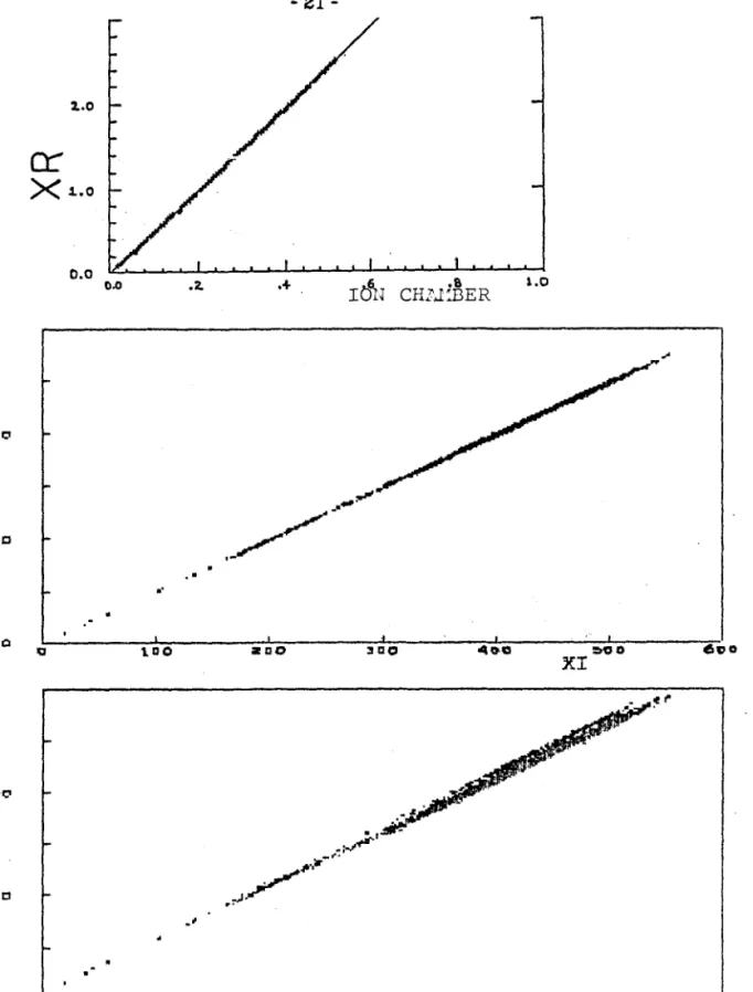Figure  2-9:  Cross  comparison of monitors.  The  ratio of  various primary 