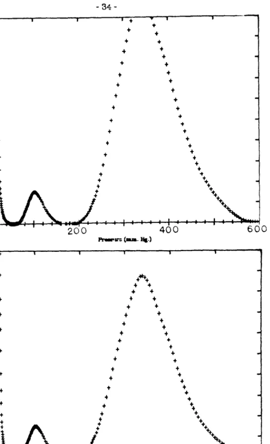Figure 2-17:  The effect of misalignment on the  pressure curves. 