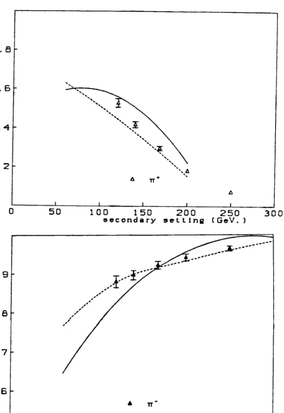 Figure  2-20:  (see previous page for  caption) 