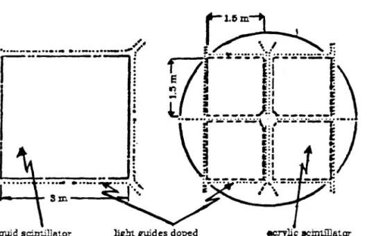 Figure 3-2:  Counter construction.  Note that the toroid counters  consist of two  independent pieces  (the left and right halves  are  in separate boxes)