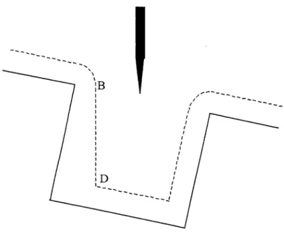 Figure 2.10. Trace of the tip when scanning an inclined step 