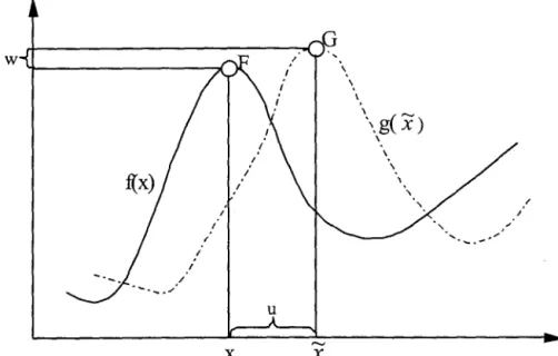 Figure 3.1. Illustration of one-dimensional image correlation 