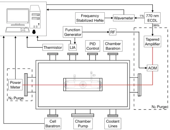 Figure 2.1: Graphic illustration of the PAS experiment