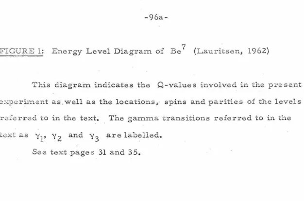 FIGURE  l :  Energy  Level  Diagram of  Be  7 
