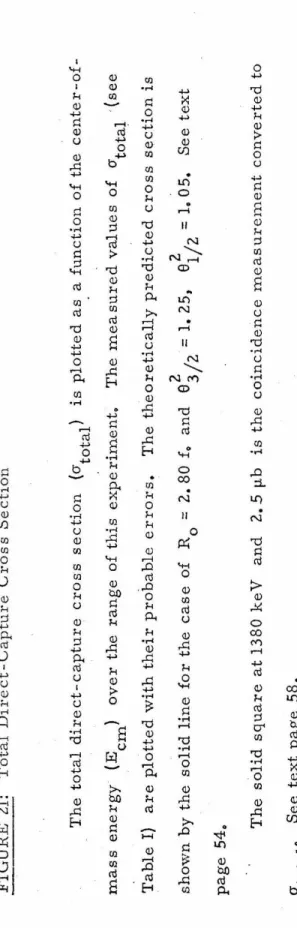 FIGURE 21: Total Direct-Capture Cross Section  The total direct-capture cross section (atotal) is plotted as_ a function of the center-of- mass energy (E ) over the range of this experiment