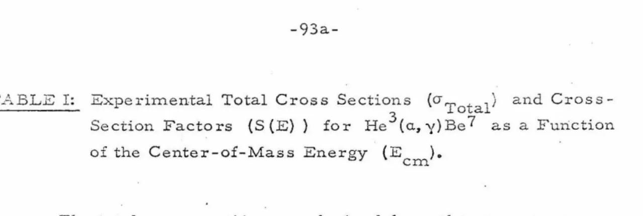 TABLE  I:  Expe rimental  Total  Cross  Sectio;s  (cr Total)  and  Cros s- s-Section  Factors  (S (E)  )  for  He  (a, y)Be 7  as  a  Func tion  of the  Center-of-Mass  Energy  ( E  )