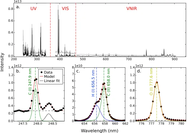 Figure 1. Spectrum of K1919 basalt and gypsum mixture at 50 wt.%. (a) Entire spectrum  before (gray) and after (black) continuum removal across the three detectors (UV, VIS, and  VNIR)