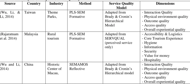 Table 4: Path analysis Concept of Service Quality 