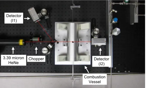 Figure A.2: Fuel detection experimental setup