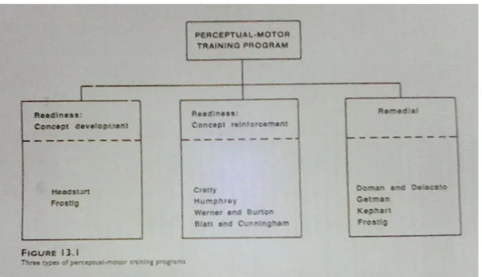 Gambar  13.1  menyajikan  ulasan  mengenai  beragam  jenis  program  pelatihan