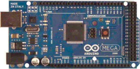 Gambar 2.1 Arduino Mega 2560 