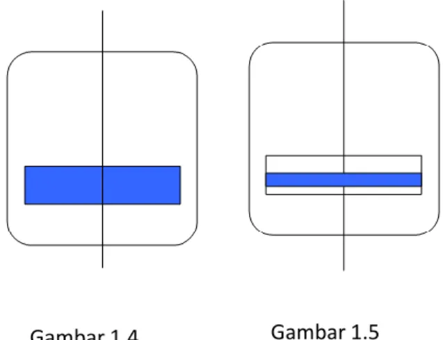 Gambar 1.4  Gambar 1.5 
