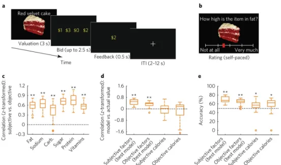 Figure 2.1: Experimental task and behavior.