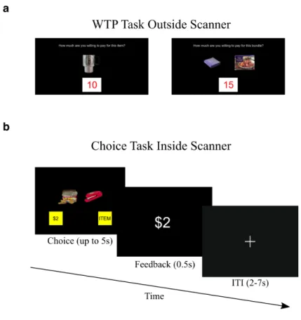 Figure 3.1: Experimental Design