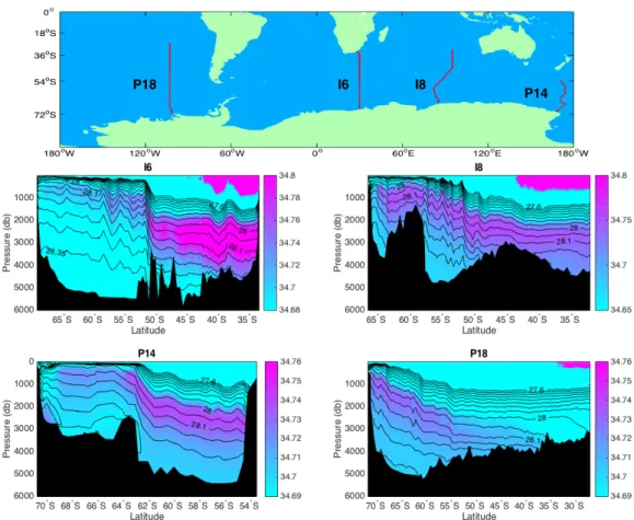 Figure 2.1: Salinity distributions from WOCE transects (summer measurements) I6, I8, P14 and P18 (Orsi and Whitworth III, 2005)