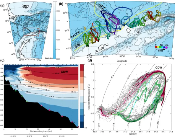 Figure 2.2: Overview of the ChinStrAP (Changes in Stratification at the Antarctic Peninsula) field program