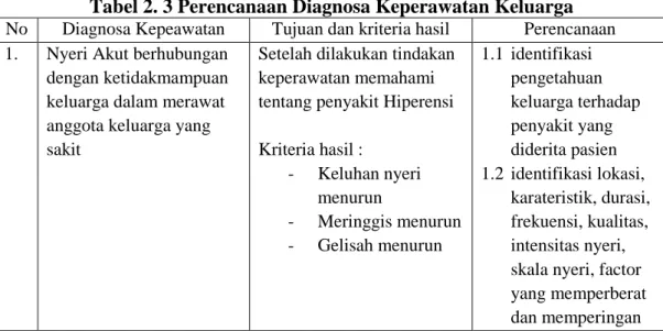 Tabel 2. 3 Perencanaan Diagnosa Keperawatan Keluarga  No  Diagnosa Kepeawatan  Tujuan dan kriteria hasil  Perencanaan  1