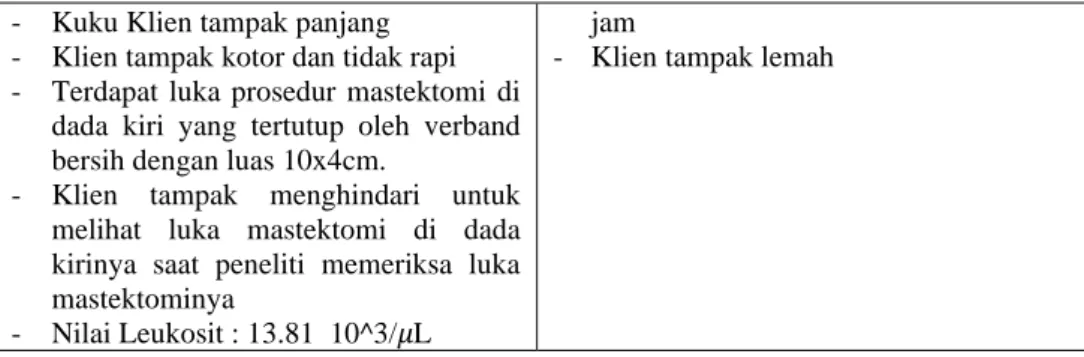 Tabel 4.10 Analisa data Klien 1 (Ny.I)  