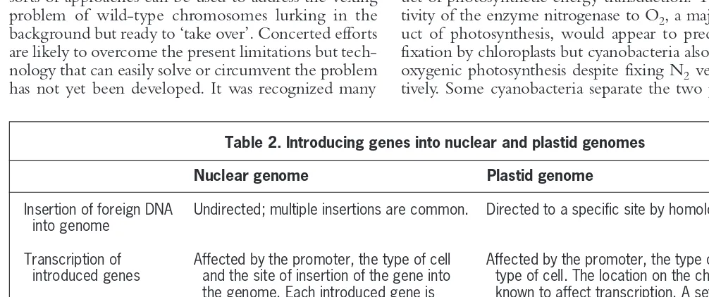 Table 2. Introducing genes into nuclear and plastid genomes