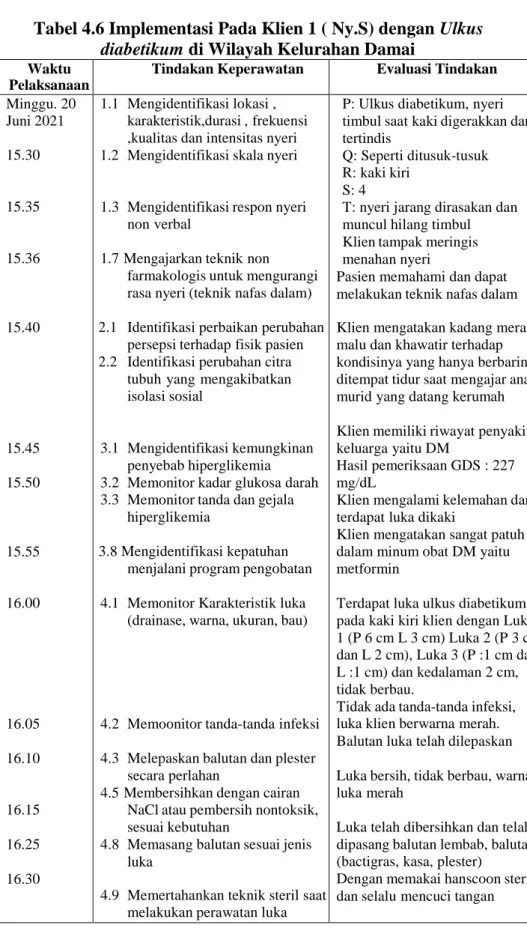Tabel 4.6 Implementasi Pada Klien 1 ( Ny.S) dengan Ulkus  diabetikum di Wilayah Kelurahan Damai 