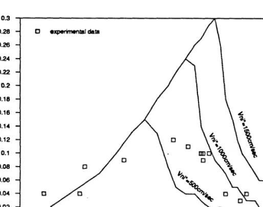 Figure  4.7. Comparison  of  theoretical  collection  efficiency  curves for  4.75 micrometer diameter  particles  and  un ­ greased tubes  to experimental data