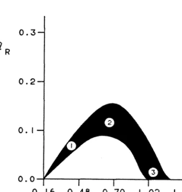 Figure  5.1.  Experimental conditions  for  transient experiments.