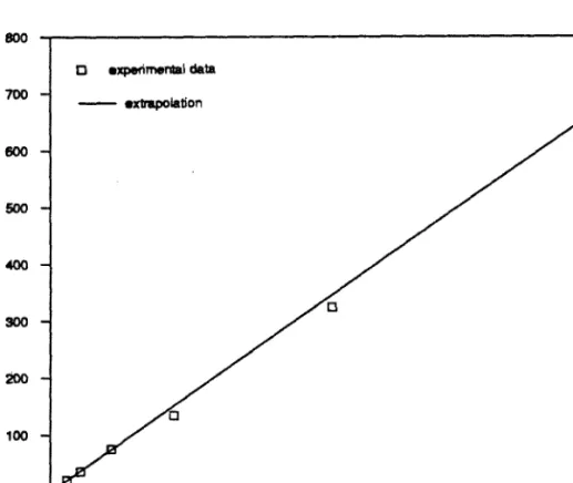 Figure 5.2. Transient  particle collection of a greased  stainless steel  tube  in cross-flow for  a  small  effective  Stokes
