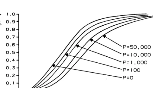 Figure  2.5. Collection efficiency for  cylinders  in an  inviscid  flow with point particles