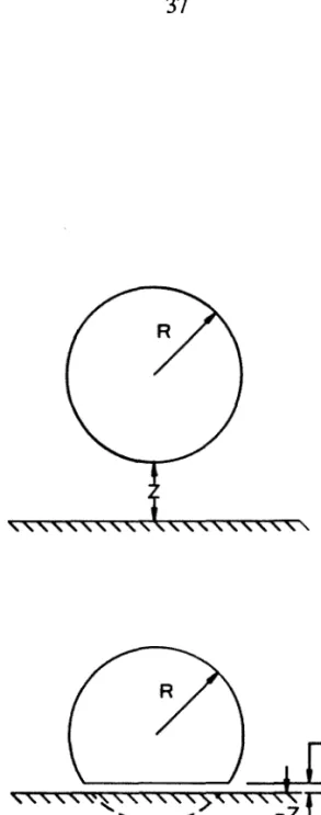 Figure 2.8. Coordinate convention for a  particle  of  radius  R approaching a  surface  located  at  distance Z  from  the particle’ s leading  edge