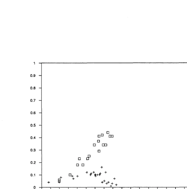 Figure 4.1.  Experimental results: collection  of  approximately  5 micrometer diameter  solid ammonium  fluorescein particles on 0.635  centimeter diameter  stainless steel  heat  exchanger tube  in  cross flow.