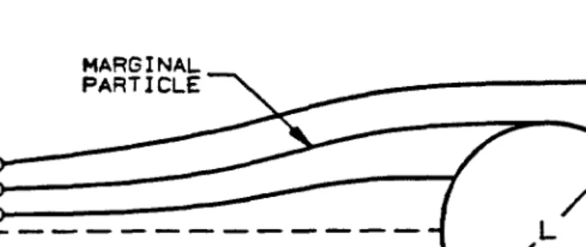 Figure  4.2.  Typical trajectories for solid particles  approaching  a cylinder in cross-flow
