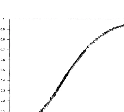 Figure 4.3.  Collection efficiency  for  particle  deposition onto a tube  in cross-flow for  the  case of  perfect  sticking  as predicted by theoretical  calculation  of  particle tra ­ jectories.