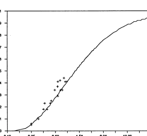Figure 4.4.  Comparison  of  theoretical  collection  efficiency curve based on particle  trajectory calculations (Figure  4.3)  to experimental data from  Figure 4.1  for the  case  of solid  particle  collisions  with greased  tubes  in  cross-flow.