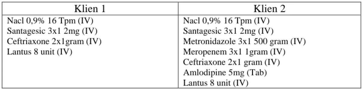 Table 4. 4 Hasil Penataklasanaan Terapi dengan klien Ulkus Diabetikum di  RSUD dr. Kanujoso Djatiwibowo Balikpapan Tahun 2021 