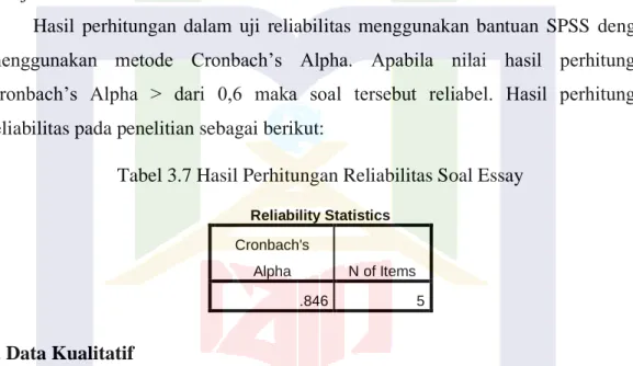 Tabel 3.7 Hasil Perhitungan Reliabilitas Soal Essay 