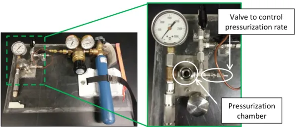 Figure IV-6. Homemade gas pressurization device. 112