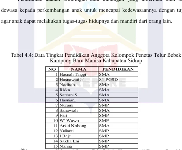 Tabel 4.4: Data Tingkat Pendidikan Anggota Kelompok Penetas Telur Bebek  Kampung Baru Manisa Kabupaten Sidrap 