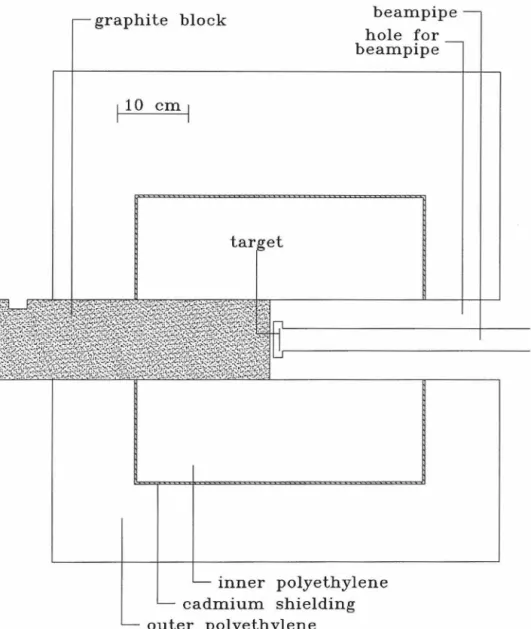 Figure  6.2:  Side  view  of  the  polycube,  including  the  90°  target  chamber  and  the  graphite block