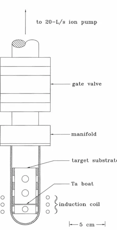 Figure  8.1:  Side  view  of  the  target-production  apparatus.  Also  connected  to  the  manifold,  but  not shown,  is  a  Convectron  gauge  and  a  port  leading  to  the  vent  and  the  mechanical  pump