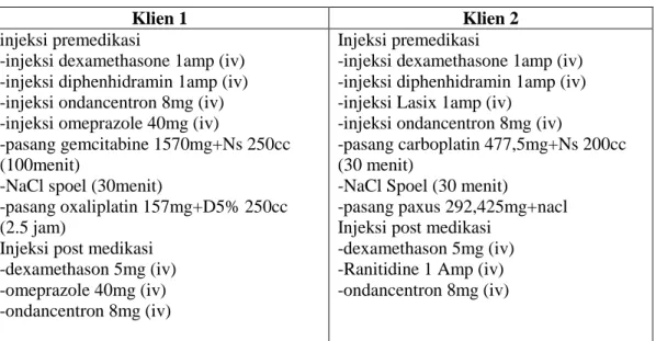 Tabel 4.7 hasil penatalaksanaan terapi klien dengan ca ovarium 