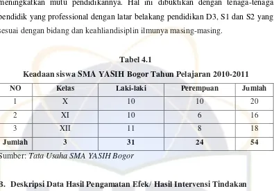 Tabel 4.1 Keadaan siswa SMA YASIH Bogor Tahun Pelajaran 2010-2011 