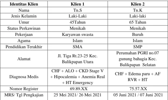 Tabel 4.1 Hasil Anamnesis Biodata dan Riwayat Kesehatan pasien  dengan Gagal Jantung Kongestif (CHF) di RSUD dr