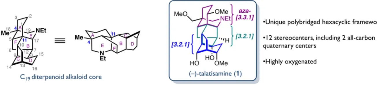 Figure 1.2 Structural analysis of C 19 -diterpenoid alkaloid (–)-talatisamine (1). 