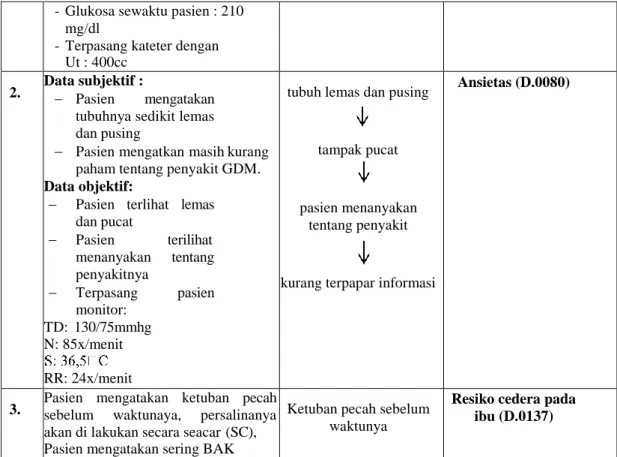Tabel 4.10 intervensi pada pasien 1 dan 2 Dengan Gestasional Diabetes Militus Di  RSUD Dr