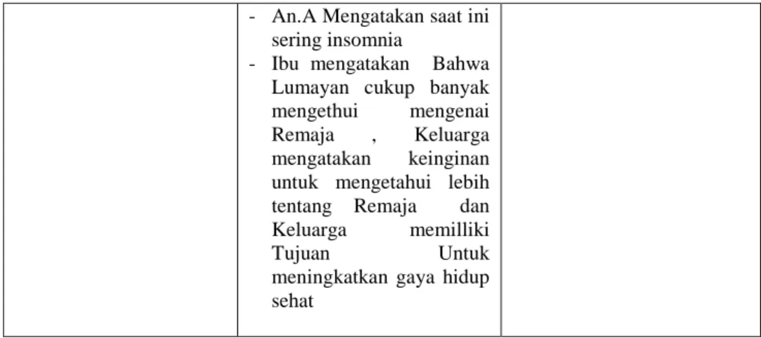Tabel 4.3 Analisa Data Klien 1 dan 2 