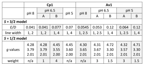 Table VII-S1. Parameters of EPR simulations 