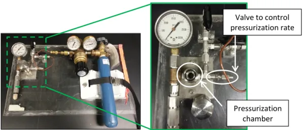 Figure IV-6. Homemade gas pressurization device. 112