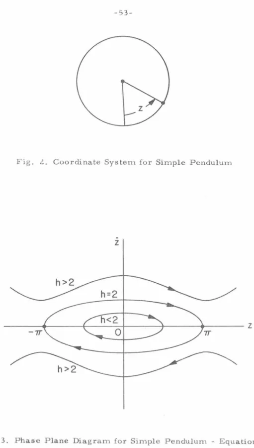 Fig.  3.  Phase  Plane  Diagram  for  Simple  Pendulum  - Equation  (L.8) 
