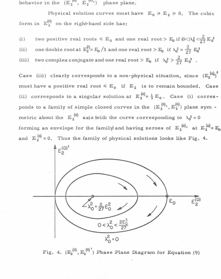 Fig.  4 . .  (E 2 (o),  E 2(0)  1 )  Phase  Plane  Diagram for  Equation  (9) 