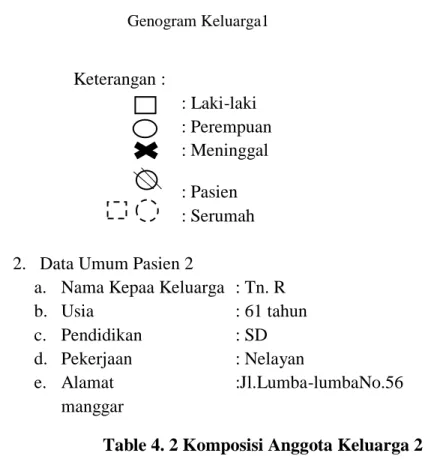 Table 4. 2 Komposisi Anggota Keluarga 2 